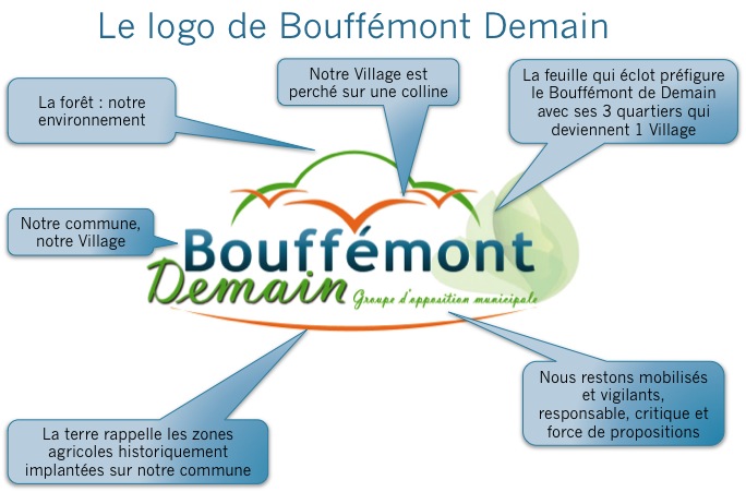 logo-explication